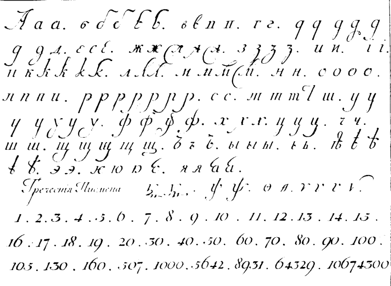 Рукописные русские буквы