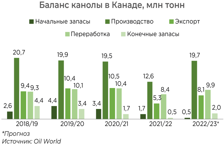 Мировой рынок