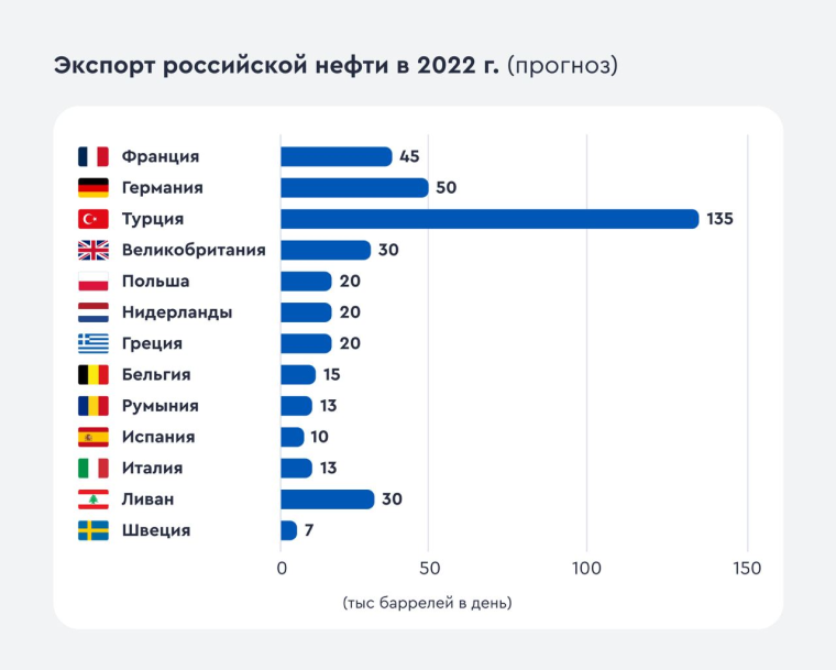 Крупнейшие страны экспортеры нефти