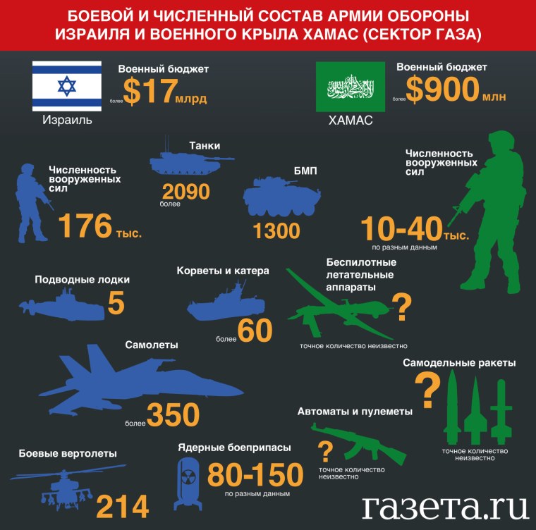 Армия Израиля численность