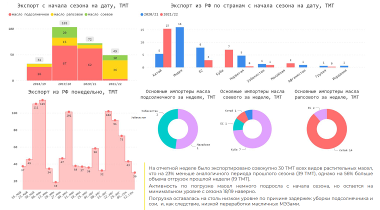 Мировой рынок в квадратиках