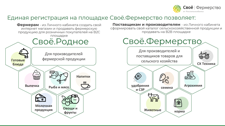 Своё фермерство Россельхозбанк