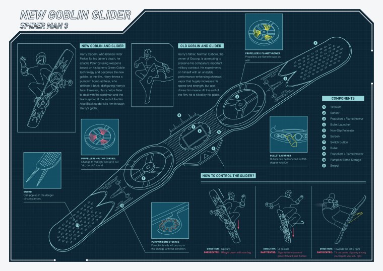 Глайдер Гоблина чертежи