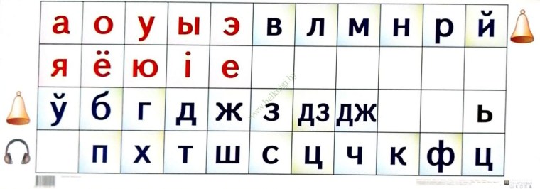 Белорусский алфавит