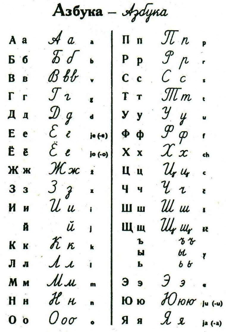 Древний польский алфавит