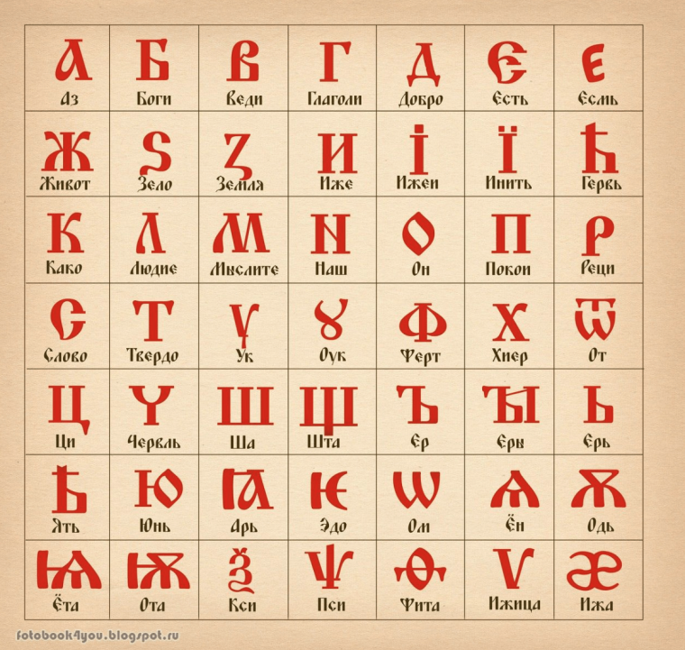Древнеславянская Азбука