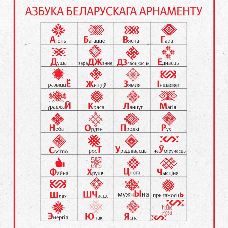Обозначения белорусского орнамента