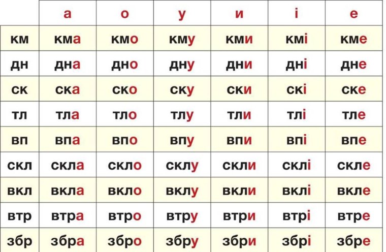 Складові таблиці для читання 1 клас