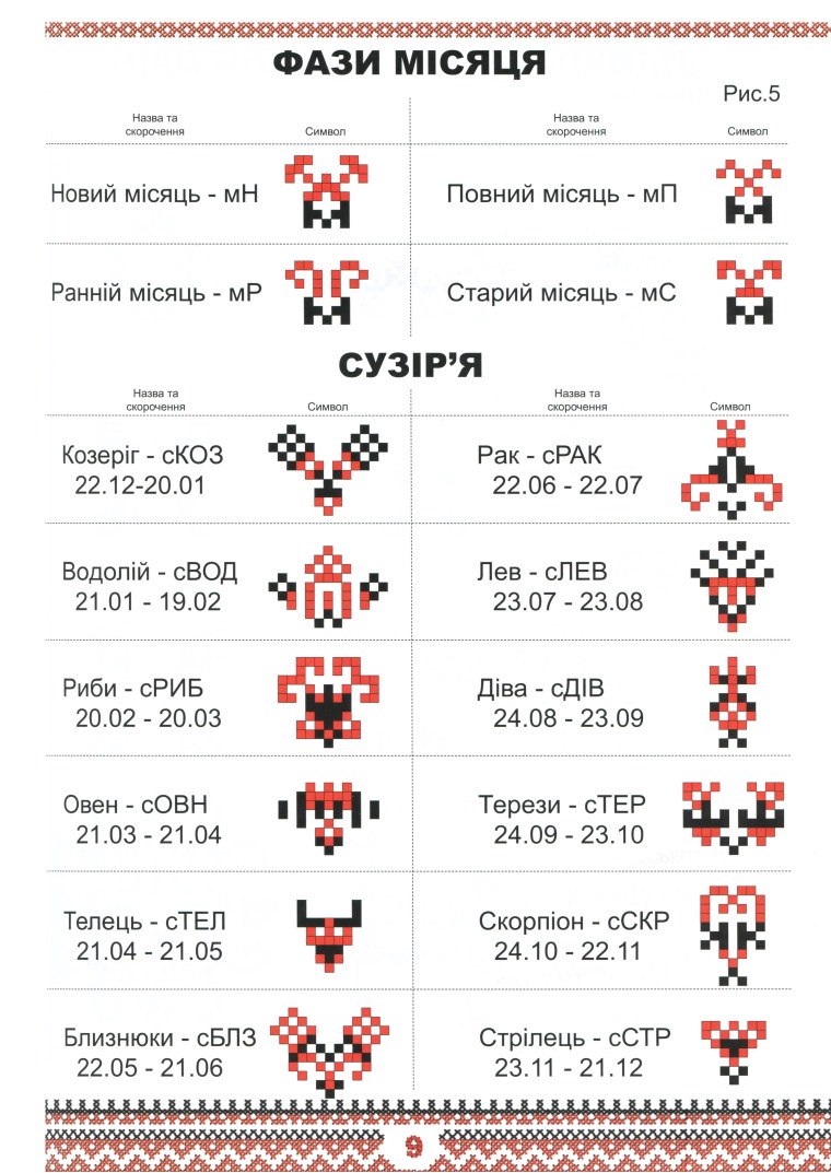 Украинские символы вышивка