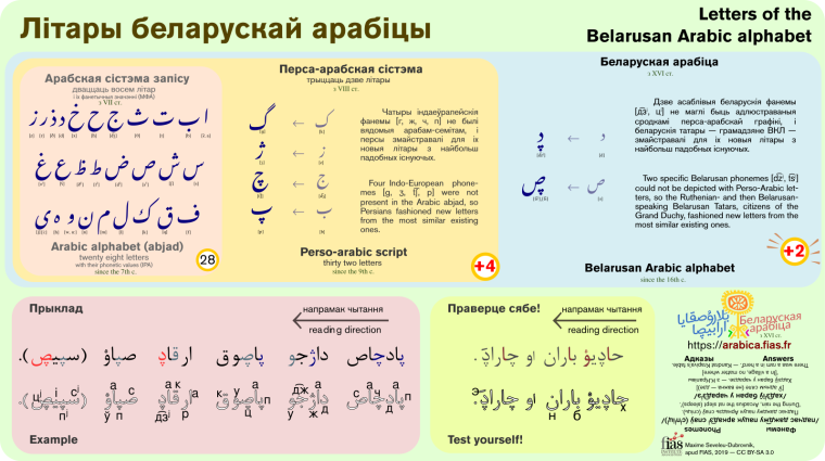 Белорусский язык арабским алфавитом