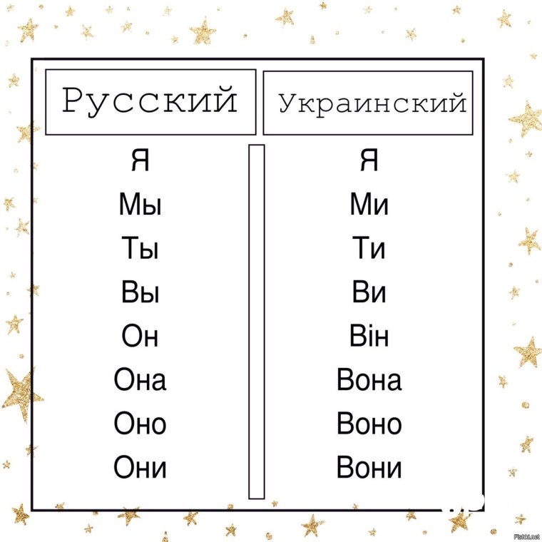 Как выучить украинский язык