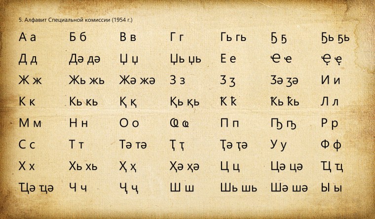 Алфавит Абхазии