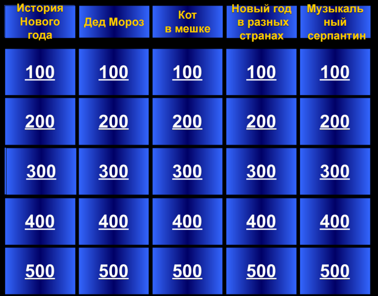 Игра своя игра презентация