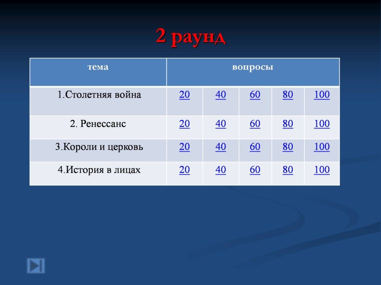 Своя игра шаблон