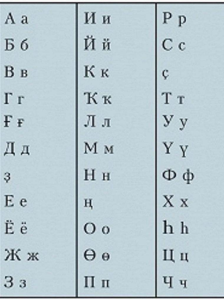 Кашубский алфавит