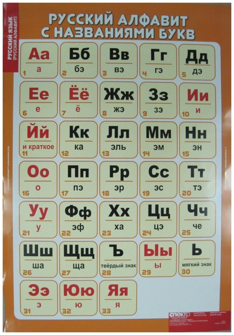 Название букв русского алфавита