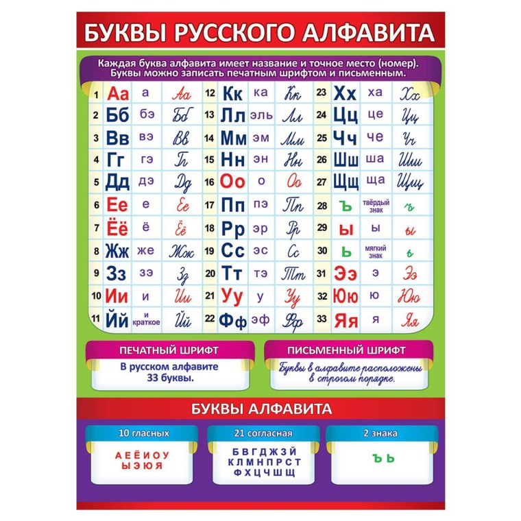 Азбука печатные и прописные буквы
