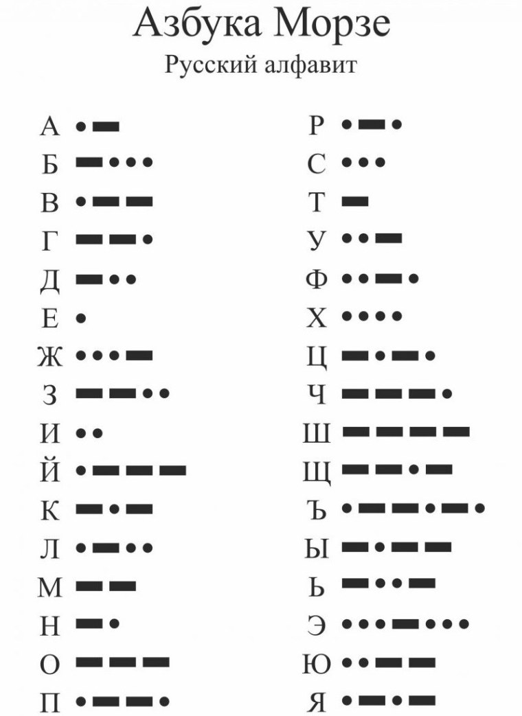 Кодовая таблица азбуки Морзе русского алфавита