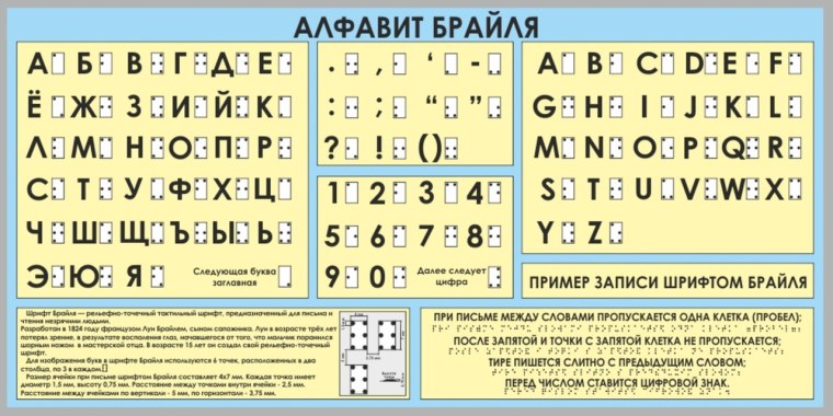 Азбука для слепых Брайля