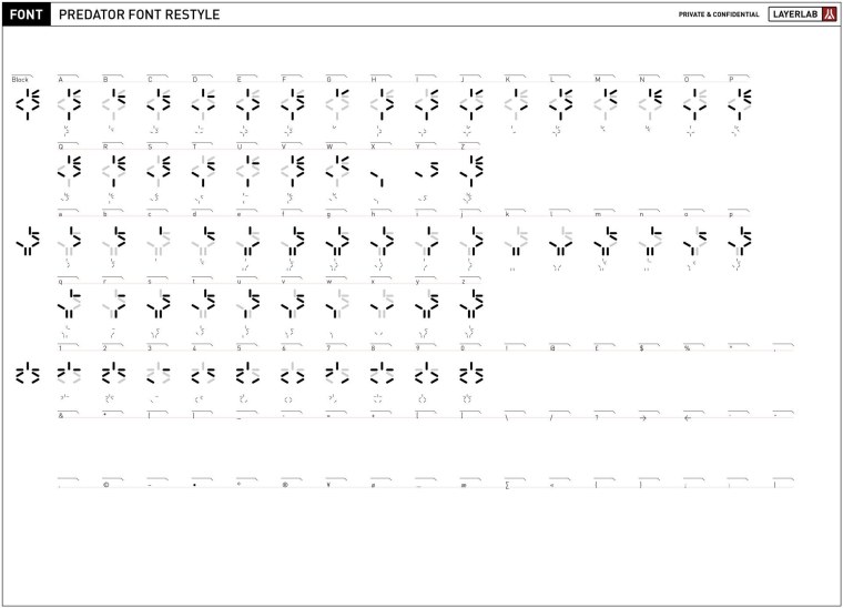 Символы из хищника