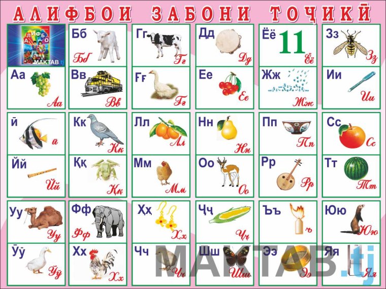 Буквы русского алфавита по номерам