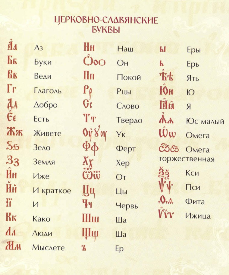 Церковно Славянская Азбука Кирилла и Мефодия