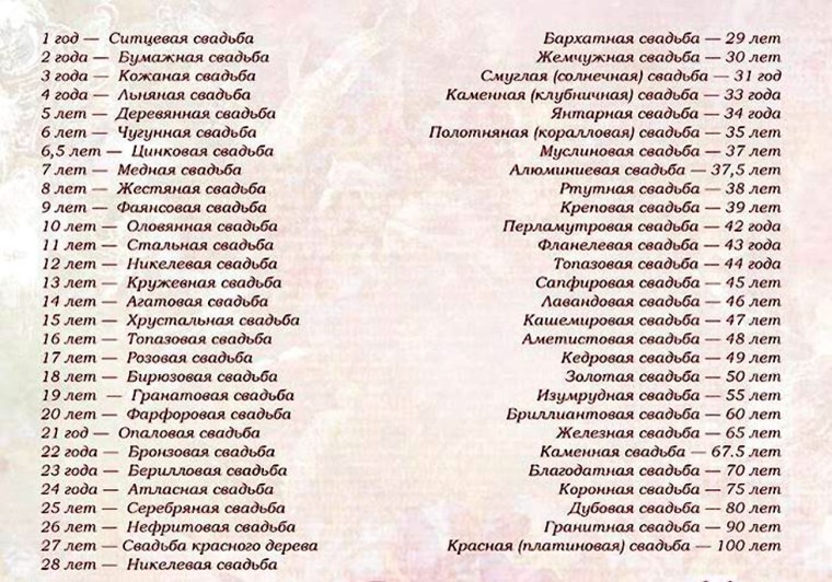 Список годовщин свадеб их названия по годам