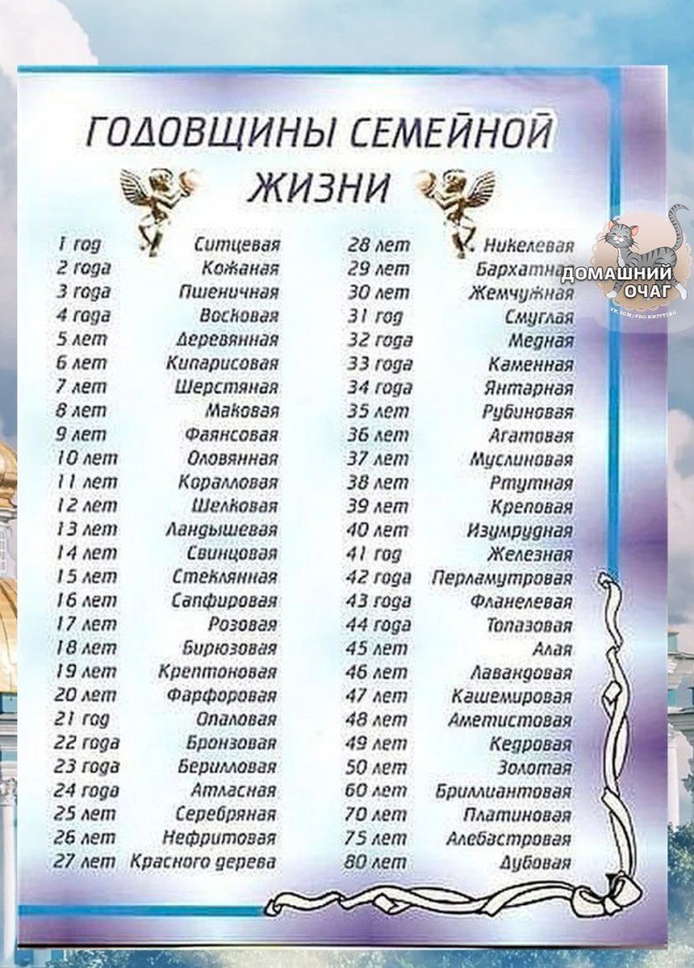 Годовщина свадьбы по годам таблица