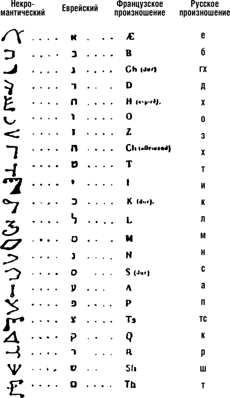 Руны ведьм алфавит