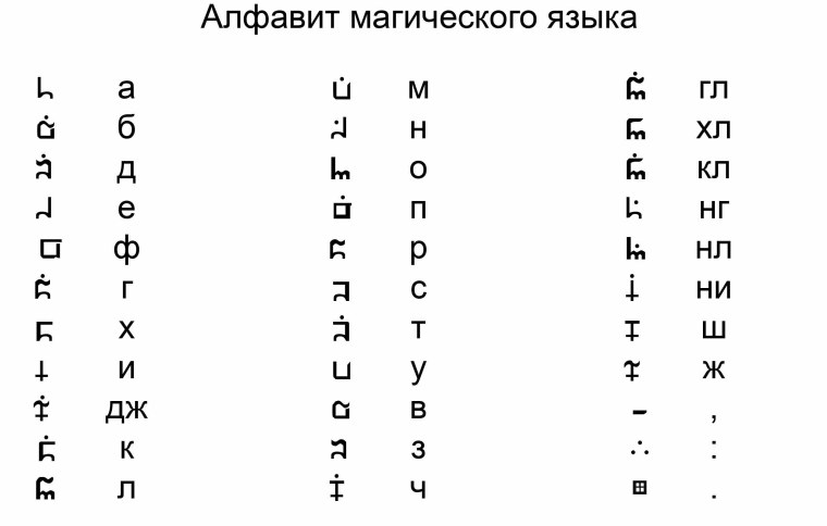 Древние и магические алфавиты
