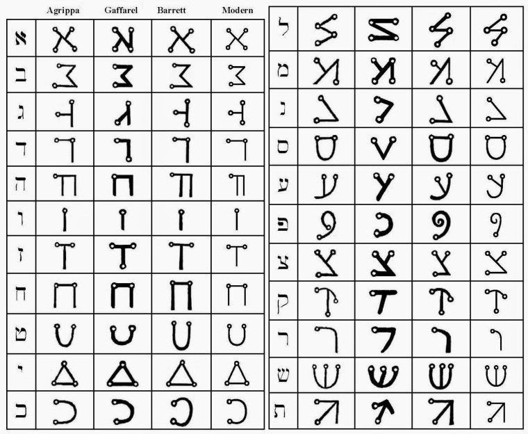 Магическая письменность