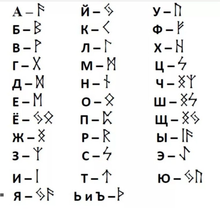 Магический алфавит