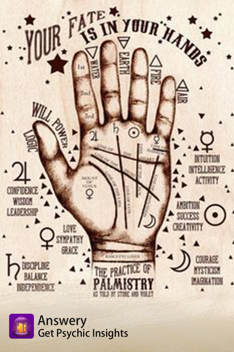 Магический язык алфавит