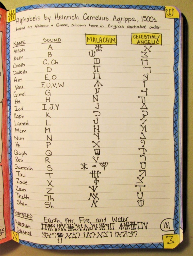 Малахим ангельский алфавит