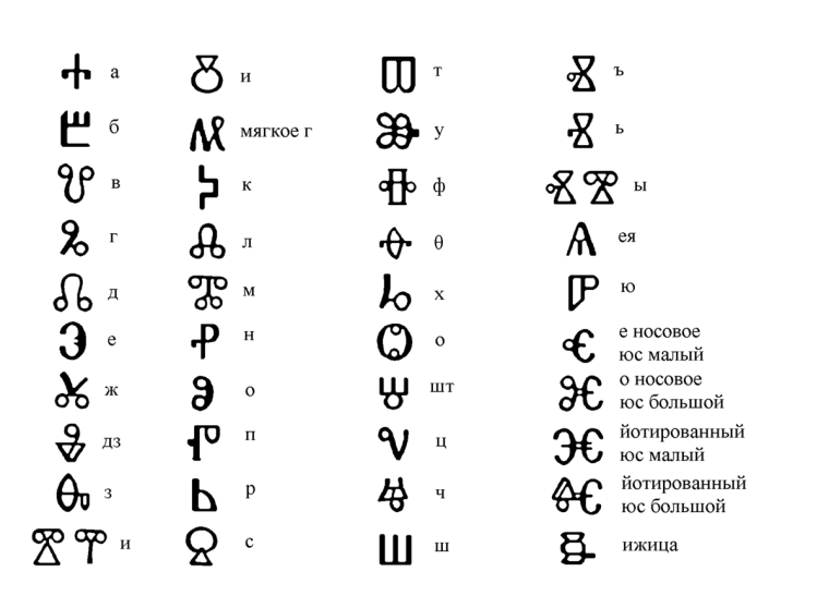 Магический алфавит Фиванский алфавит