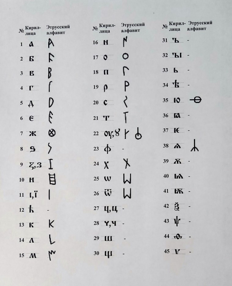 Магический шифр