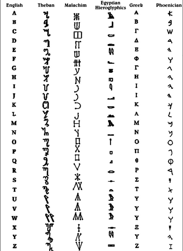 Официальный язык ведьм