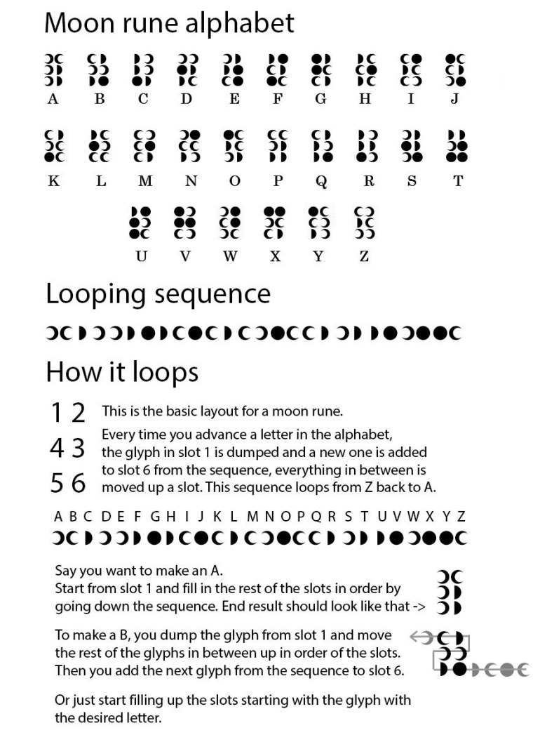 Алфавит ведьм с переводом на русский