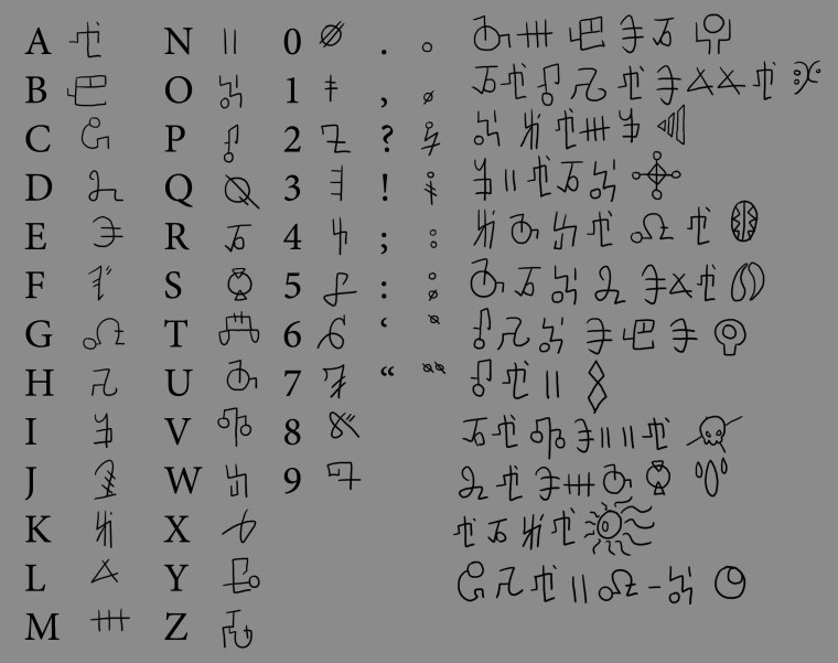 Обливион даэдрический алфавит