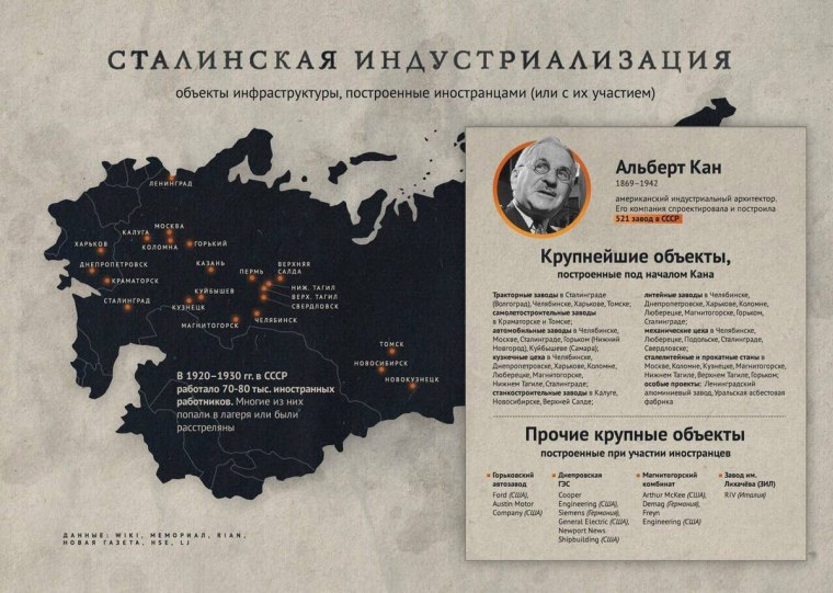 Альберт Кан индустриализация СССР