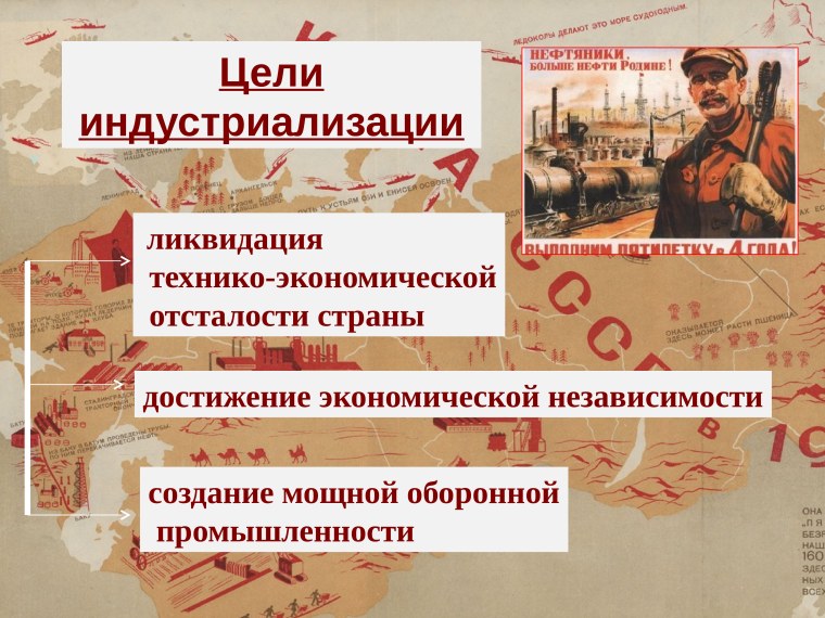 Цели Советской индустриализации