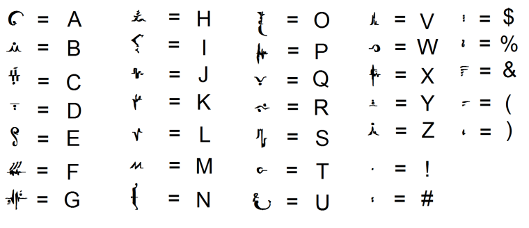 Разные алфавиты