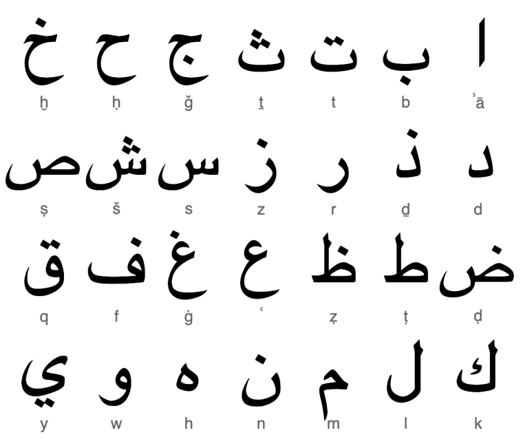 Арабские буквы арабский алфавит