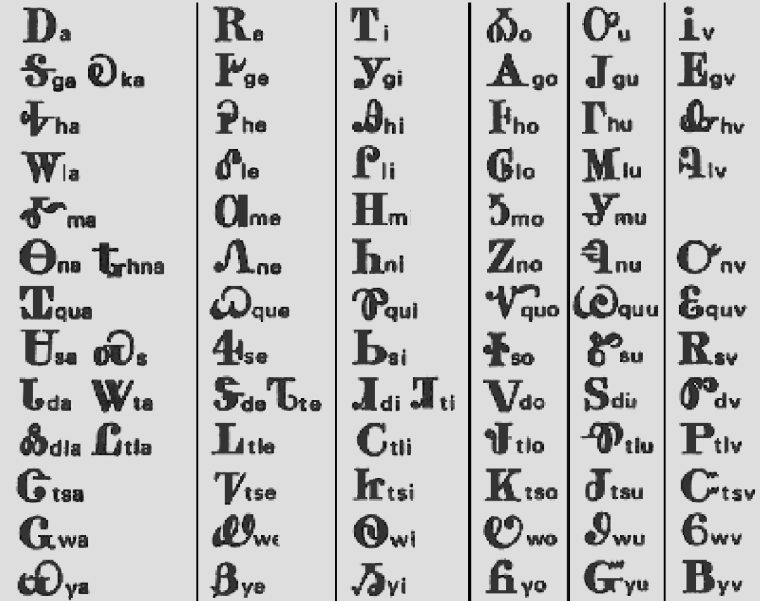 Алфавиты разных народов