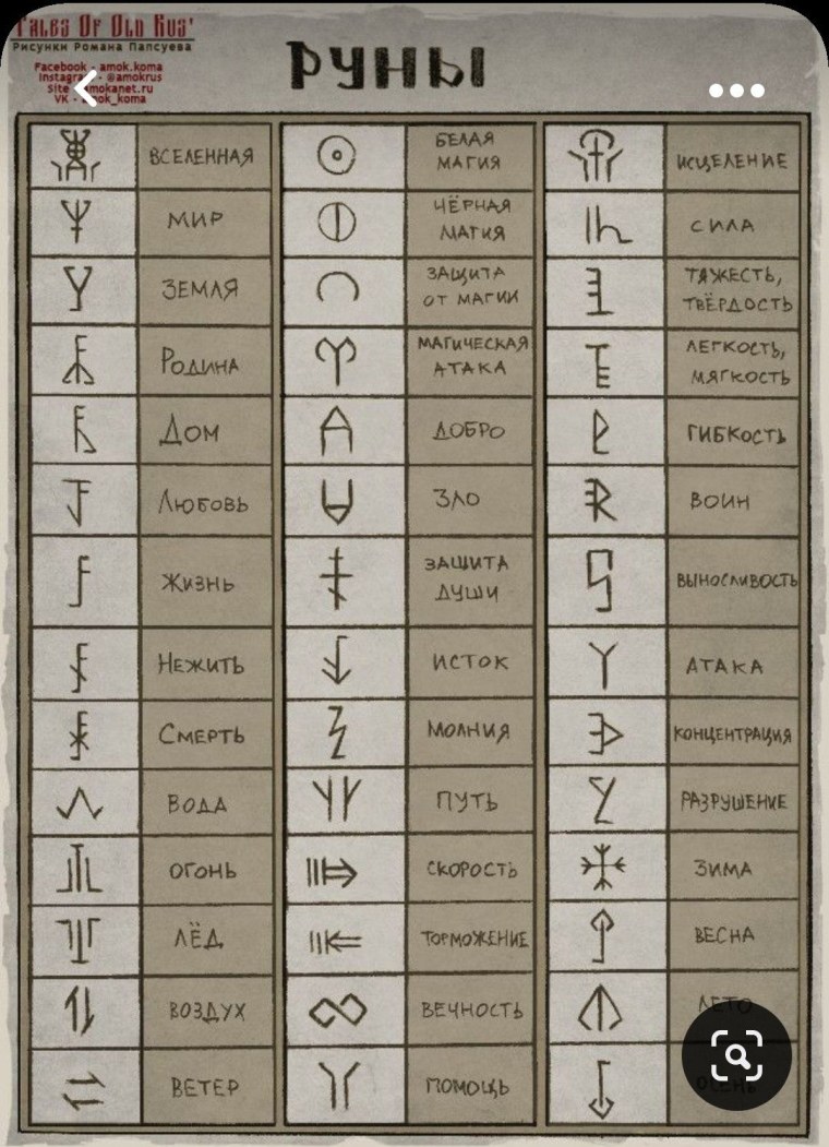 Руны древних славянских богов