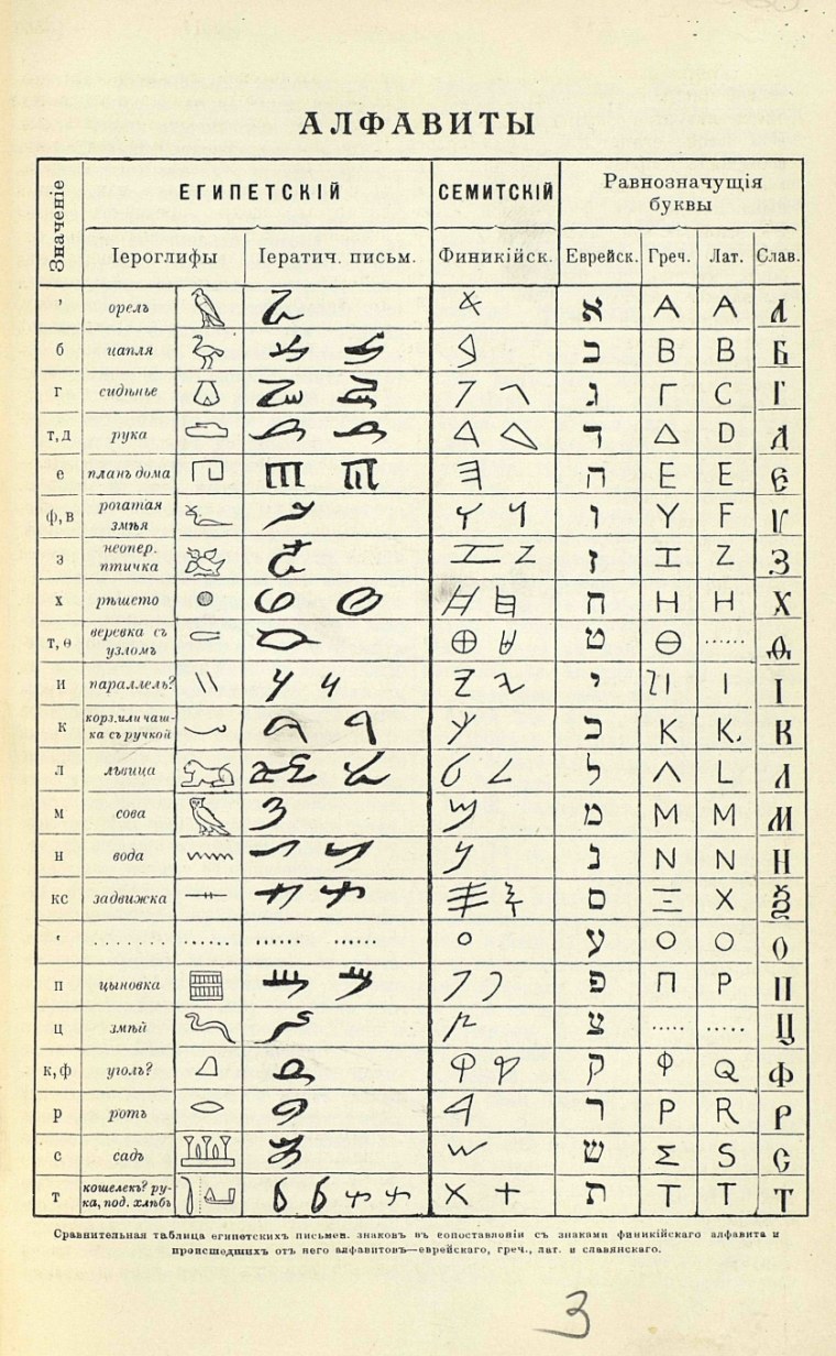 Алфавиты разных народов