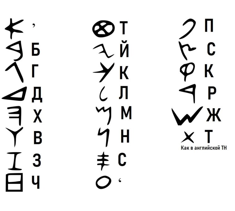 Финикийский алфавит