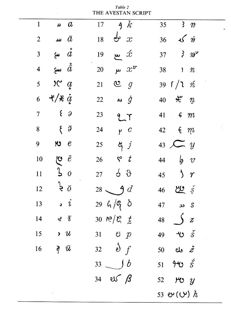 Авестийская письменность