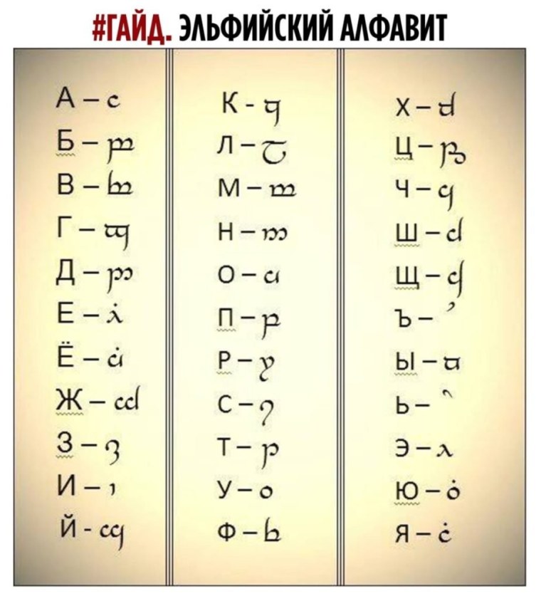 Алфавит эльфов Синдарин