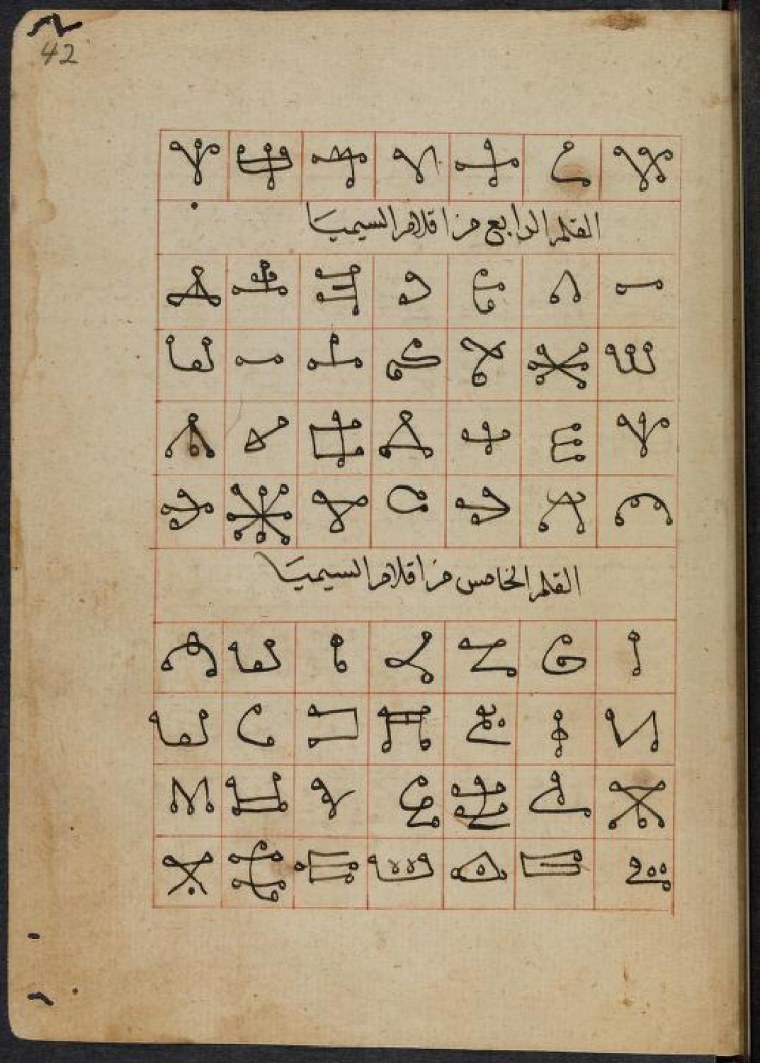 Древние алфавиты